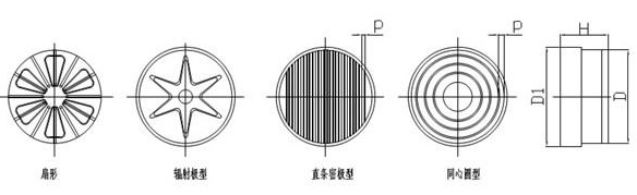 圓形電磁吸盤(pán)