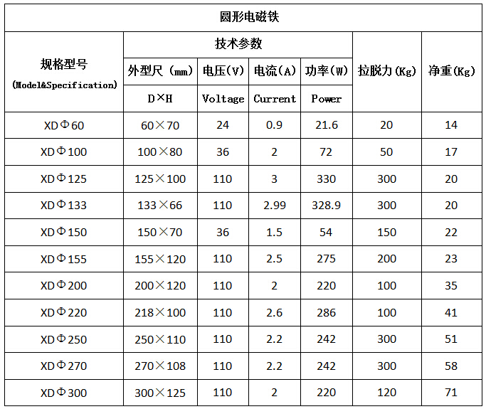 圓形電磁鐵參數(shù).jpg