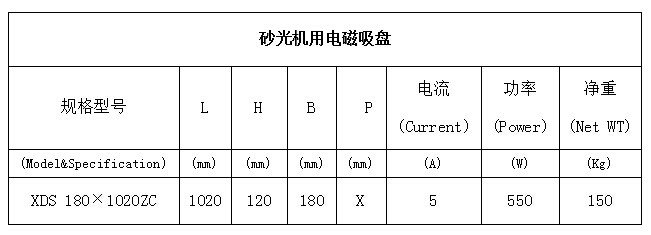 砂光機(jī)用電磁吸盤參數(shù).jpg