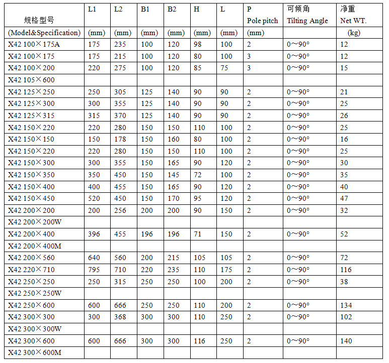 加長型單傾永磁吸盤參數(shù).jpg