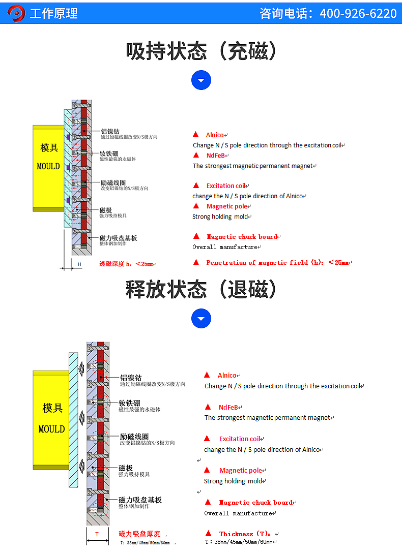 注塑機用電永磁吸盤_05.jpg