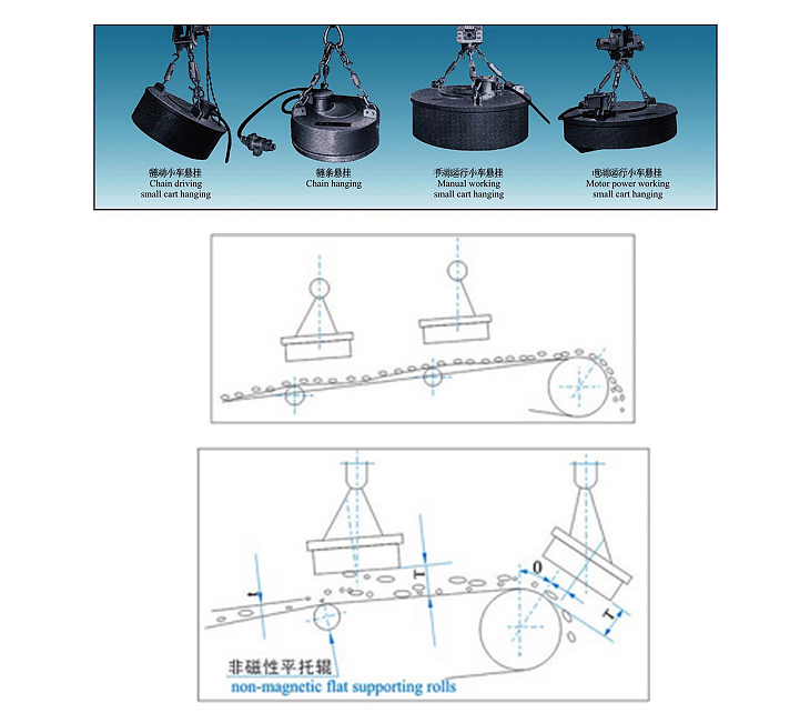 爆款-7.MCO3系列圓電磁除鐵器－內頁_37.jpg