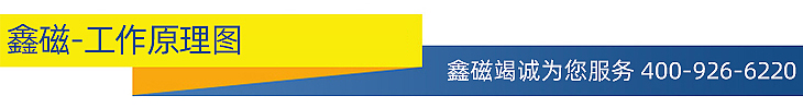 3.MCO1系列礦石自動(dòng)回收式電磁除鐵器-圖片_03.jpg