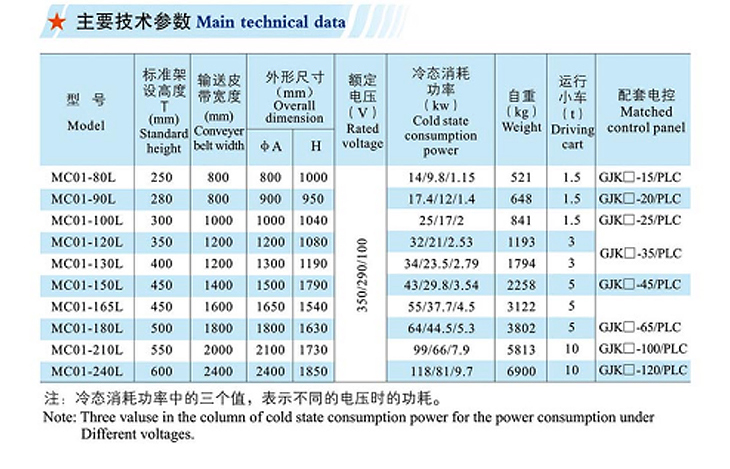 3.MCO1系列礦石自動(dòng)回收式電磁除鐵器-圖片_07.jpg